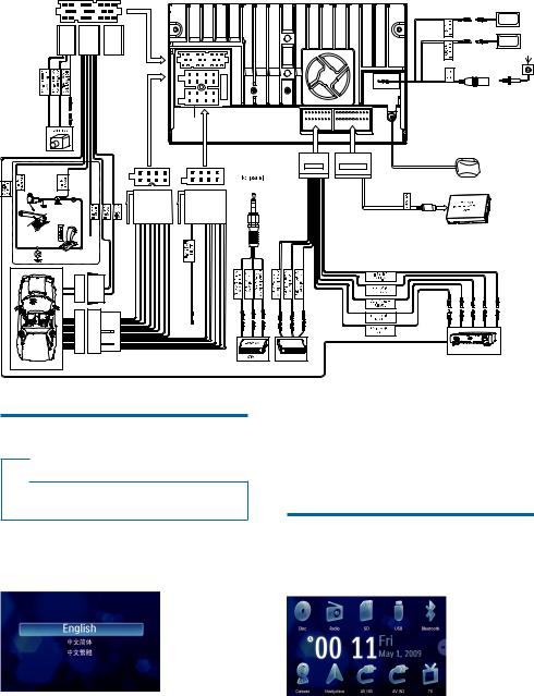 Philips CID3290 User Manual