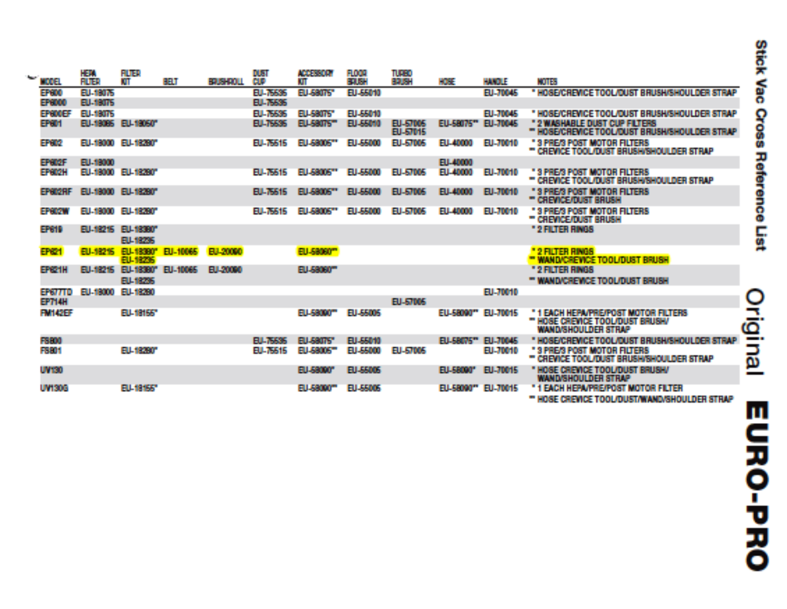 Euro-pro Ep621 Owner's Manual