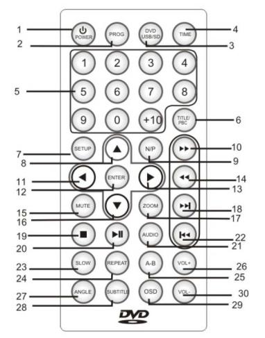 Denver MT-761 User Manual