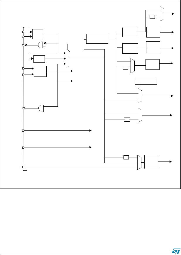 ST AN2633 Application note