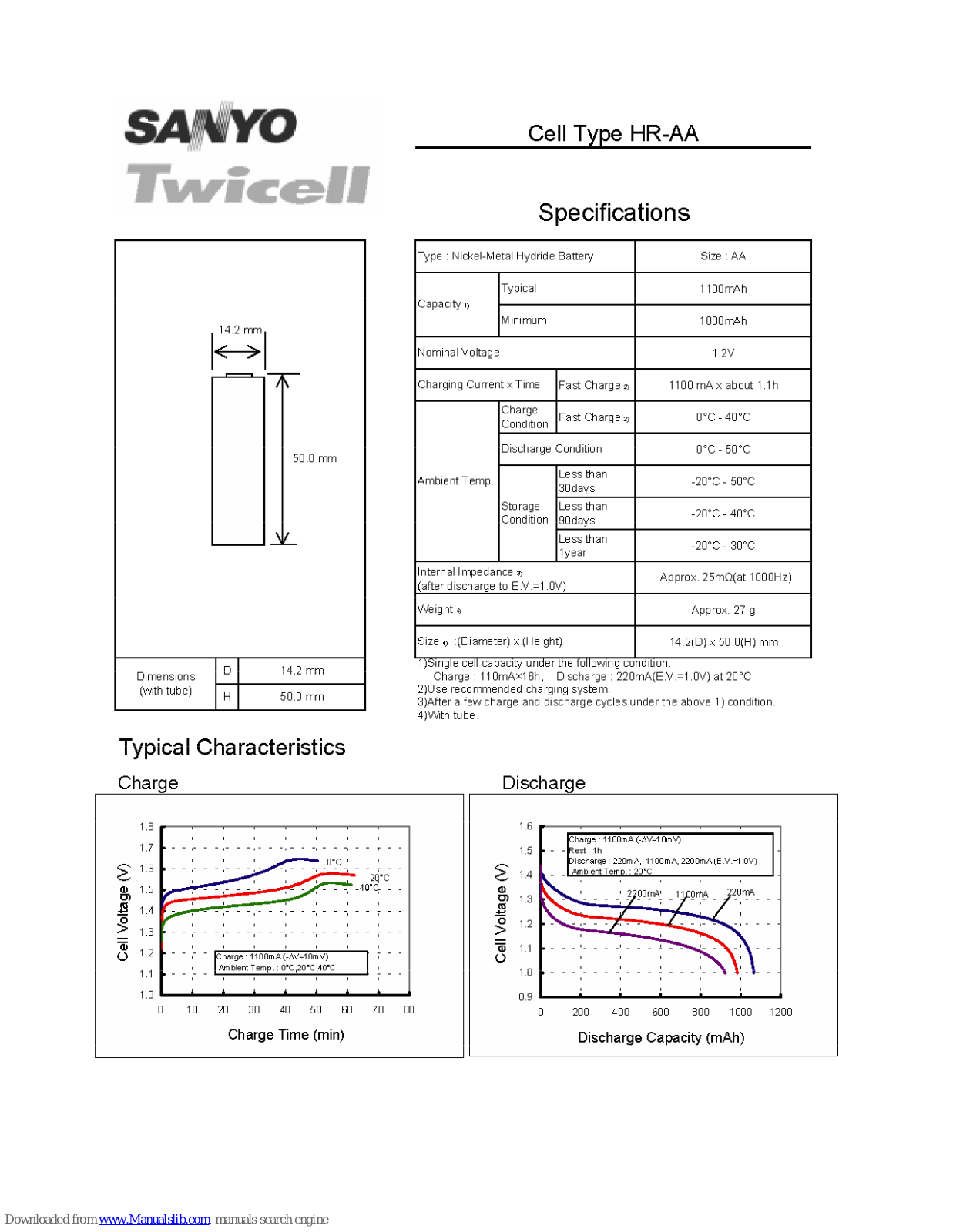 Sanyo Twicell HR-AA Specification Sheet - ManualMachine.com