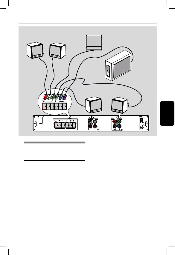 Philips HTS3000 User Manual