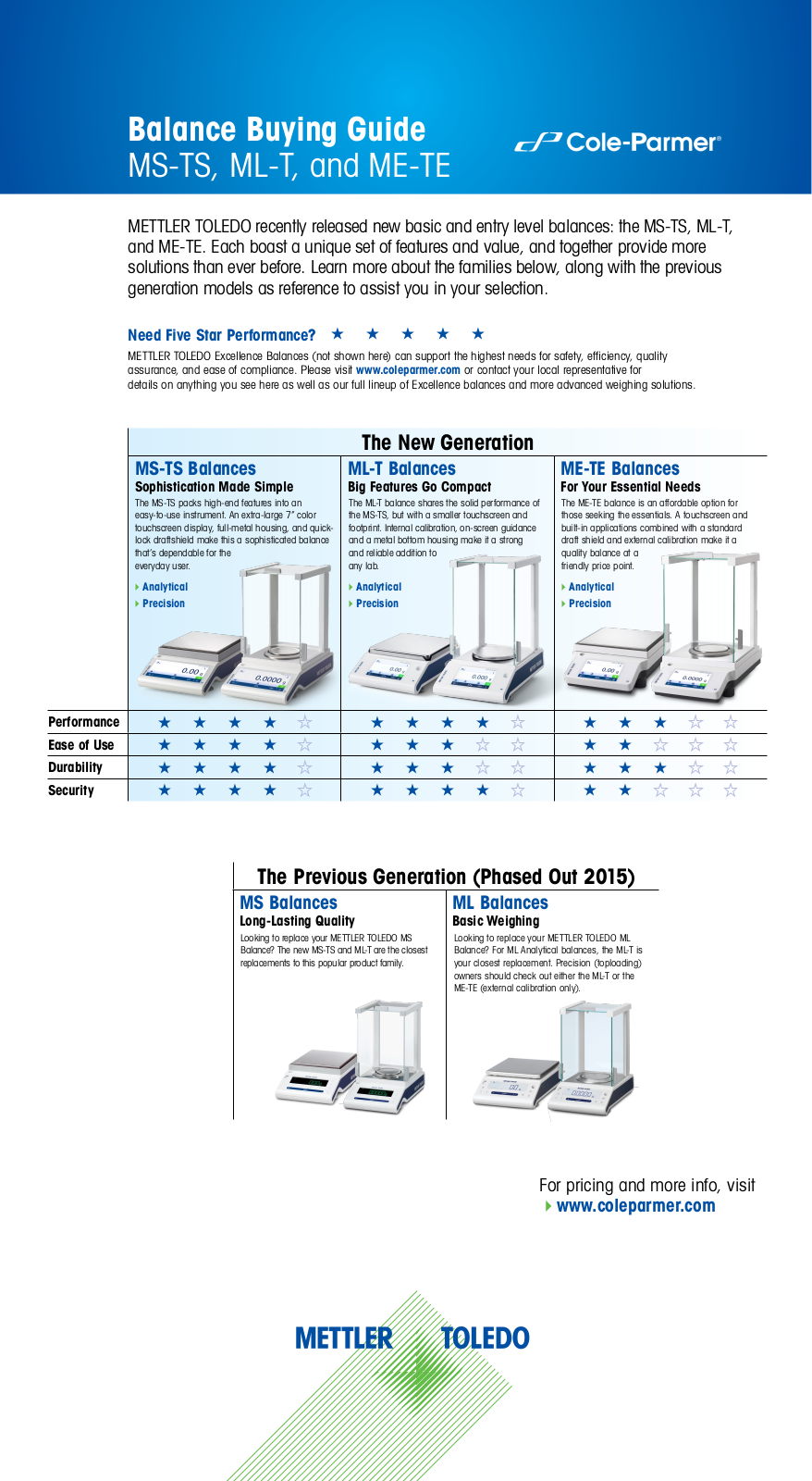 Mettler Toledo ME3002TE, ME4001TE, ME303TE, ME203TE, ME2002TE Buying Guide