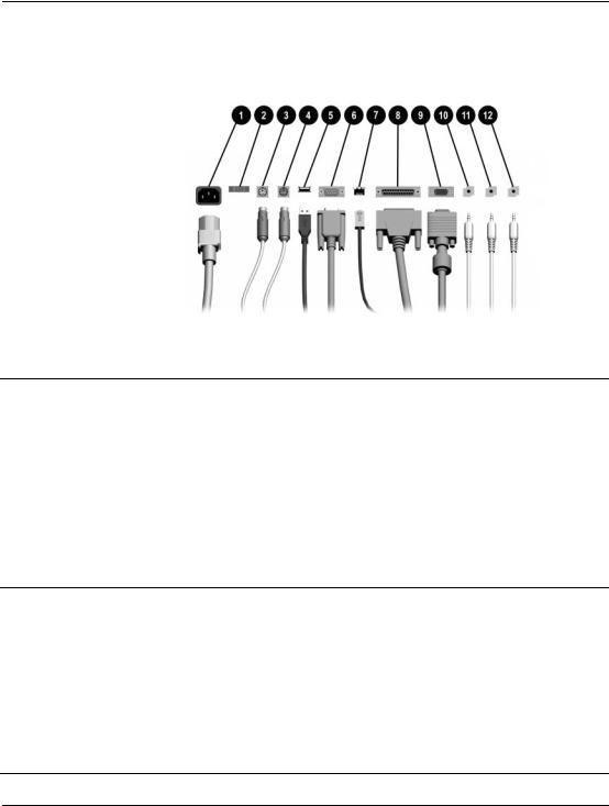 Hp COMPAQ D530 SMALL User Manual