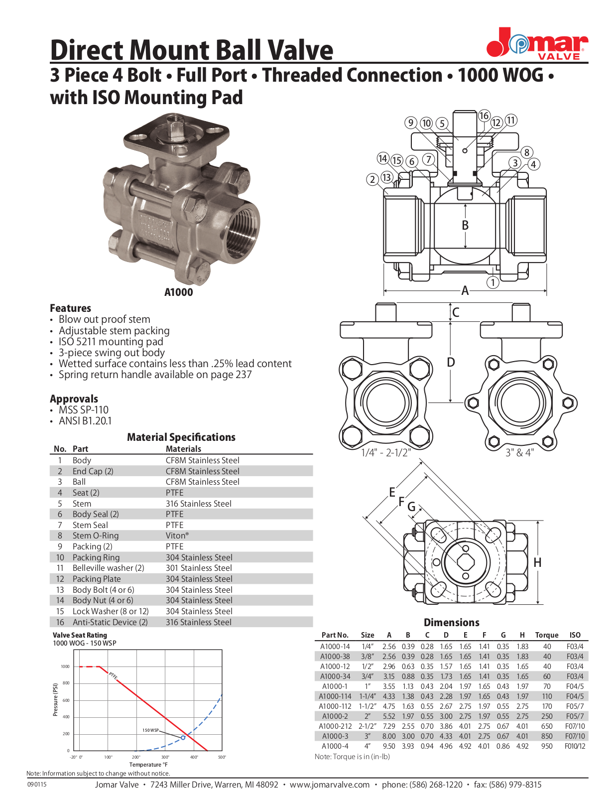 Jomar A1000 User Manual