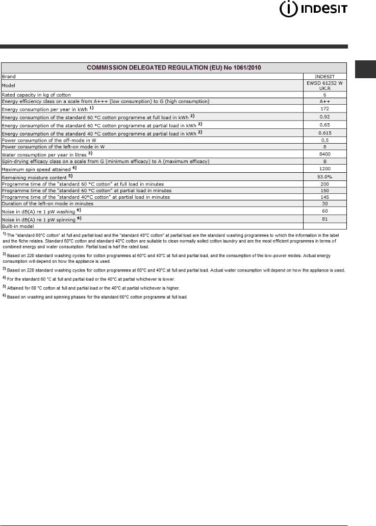 INDESIT EWSD 61252 W UK.R User Manual