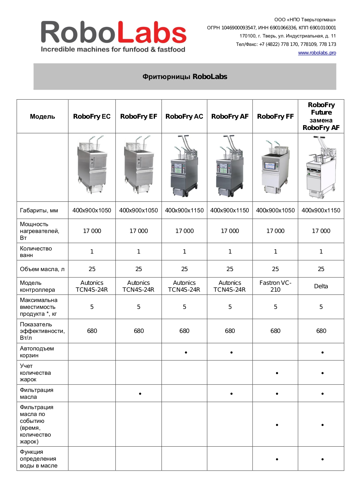 ТТМ RoboFry EС, RoboFry EF, RoboFry AС, RoboFry AF, RoboFry FF comparison