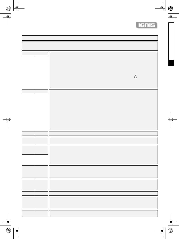 Whirlpool LOP 80 INSTRUCTION FOR USE