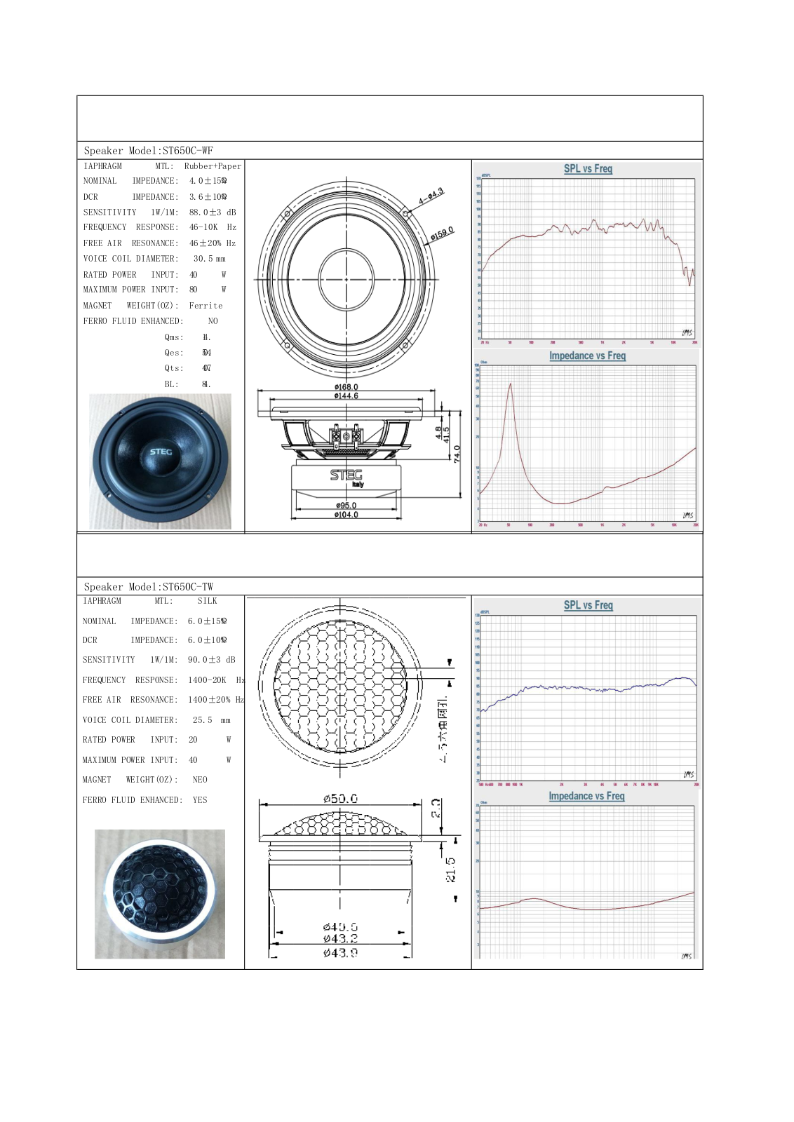 Steg ST 650C User Manual - ManualMachine.com