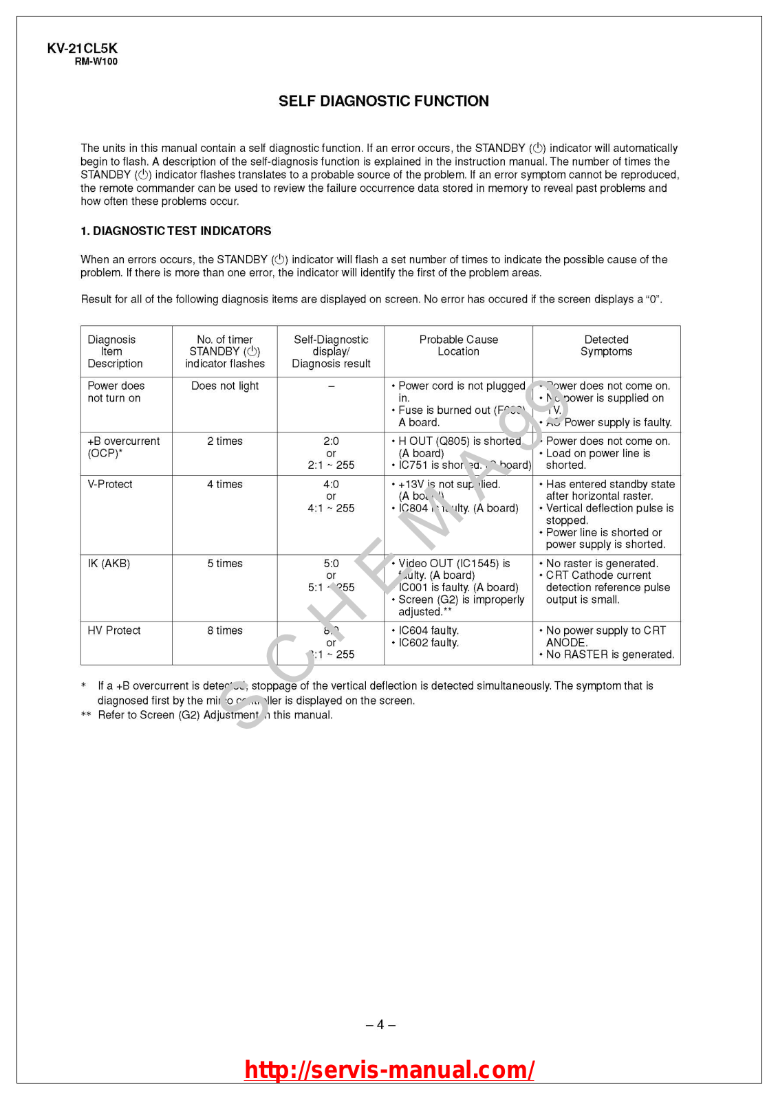 SONY KV-21CL5K SERVICE MANUAL