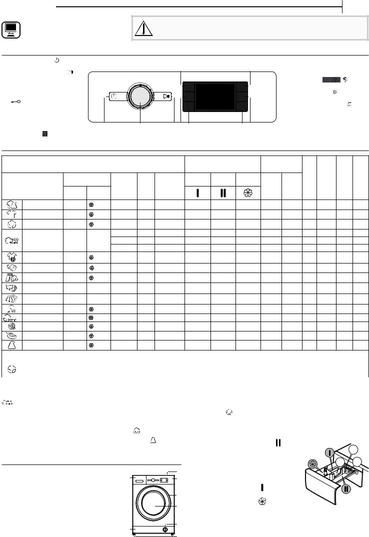 WHIRLPOOL FFB 7638 W EU Daily Reference Guide