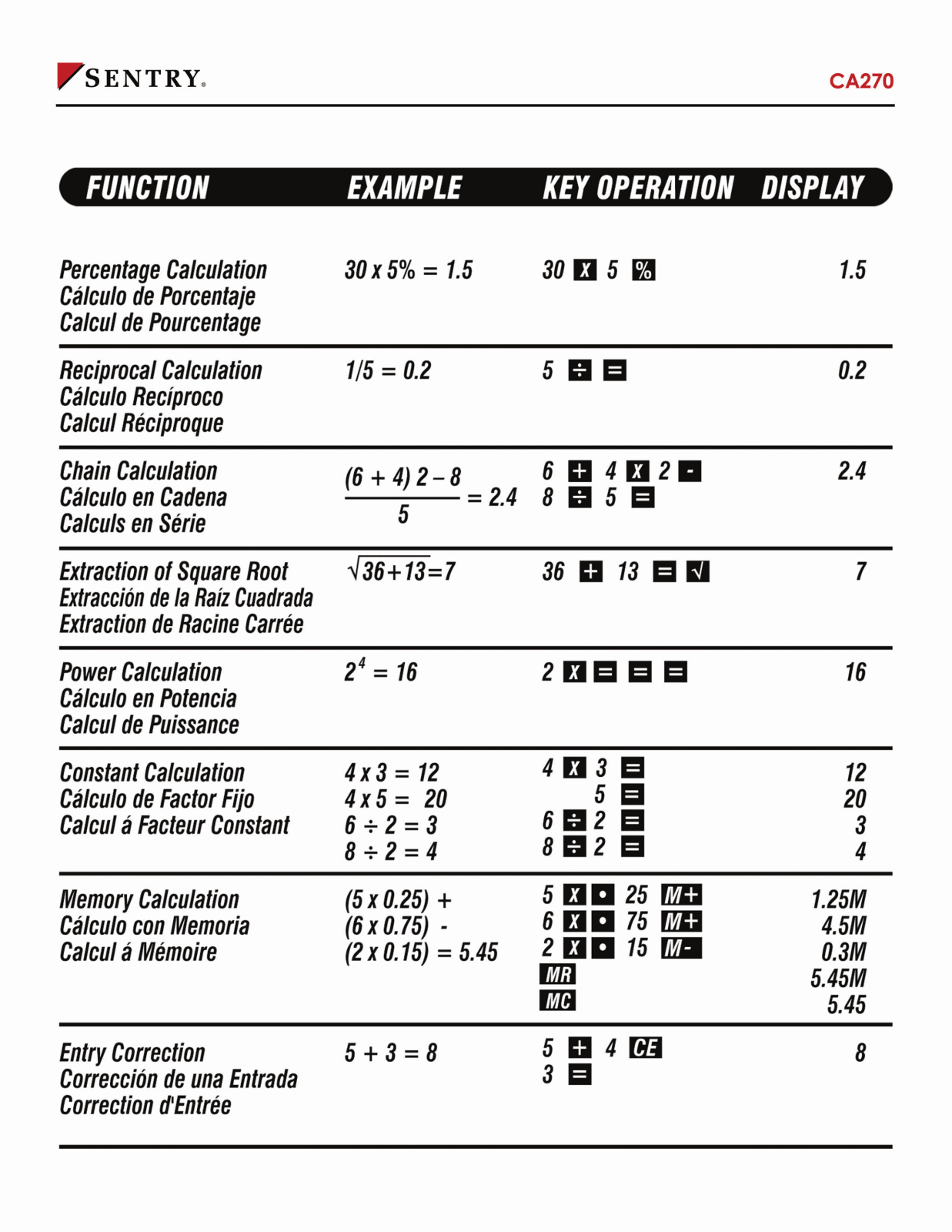 Sentry CA270 Instruction Manual