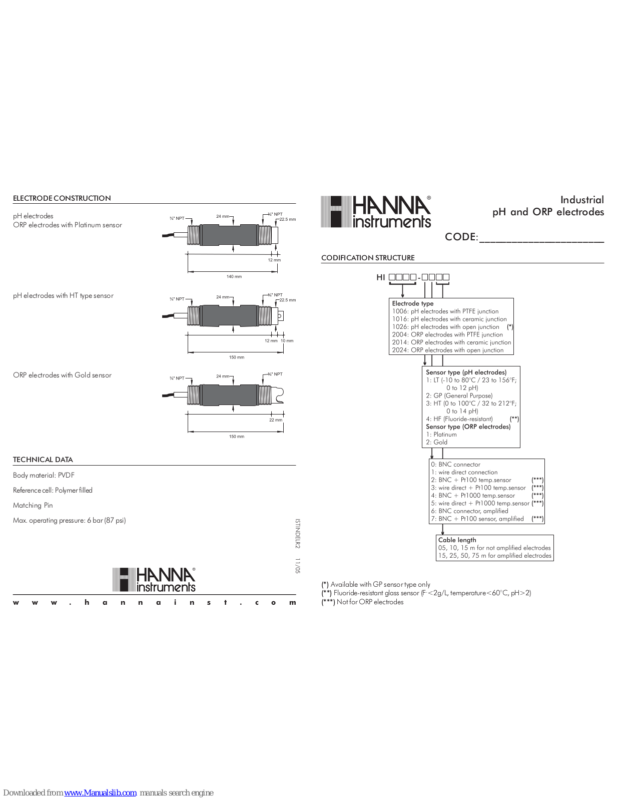 Hanna Instruments HI 1006, HI 1016, HI 1026, HI 2004, HI 2014 ELECTRICAL CONNECTION - ManualMachine.com
