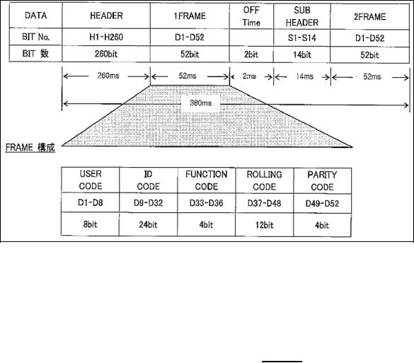 Hyundai RKE 3F04 Users Manual