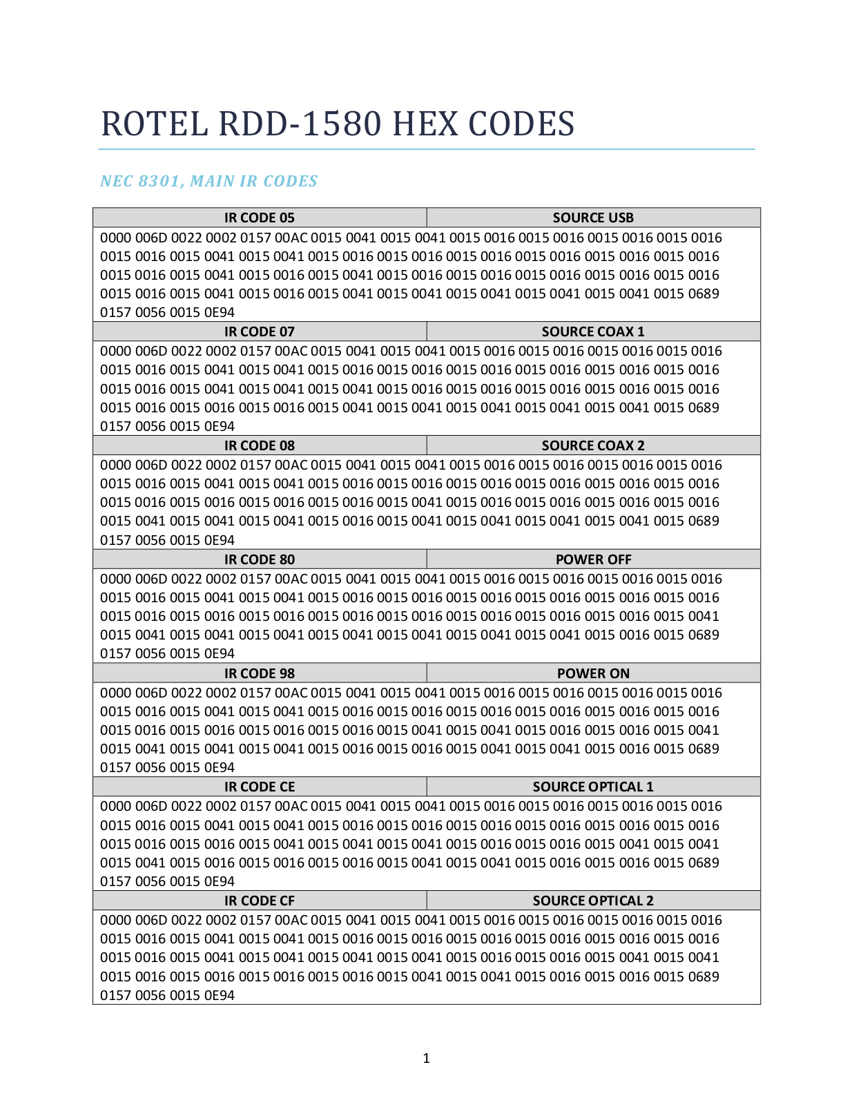 Rotel RDD-1580 HEX Codes