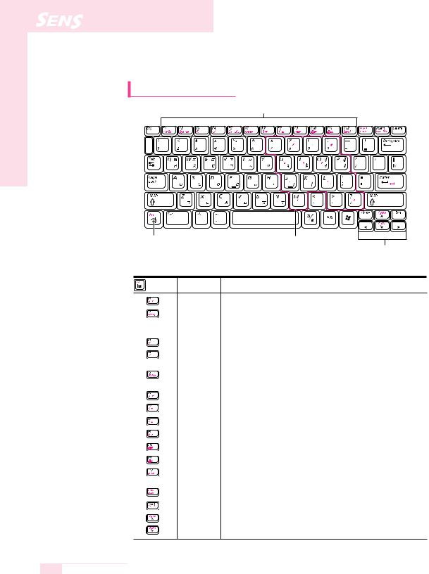 Samsung Sens Q20 User Manual