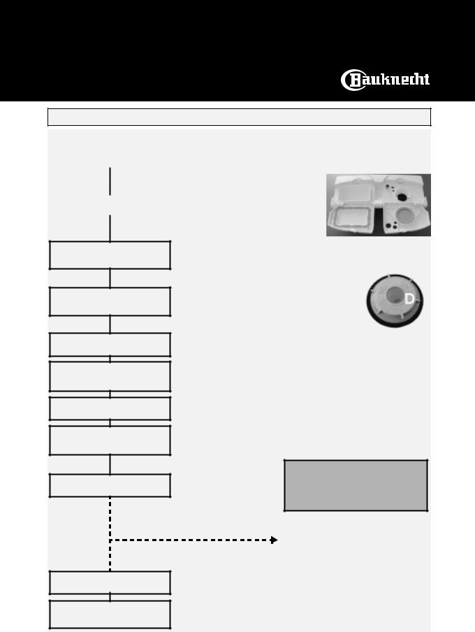 Bauknecht GSF 4561 WS INSTRUCTION FOR USE