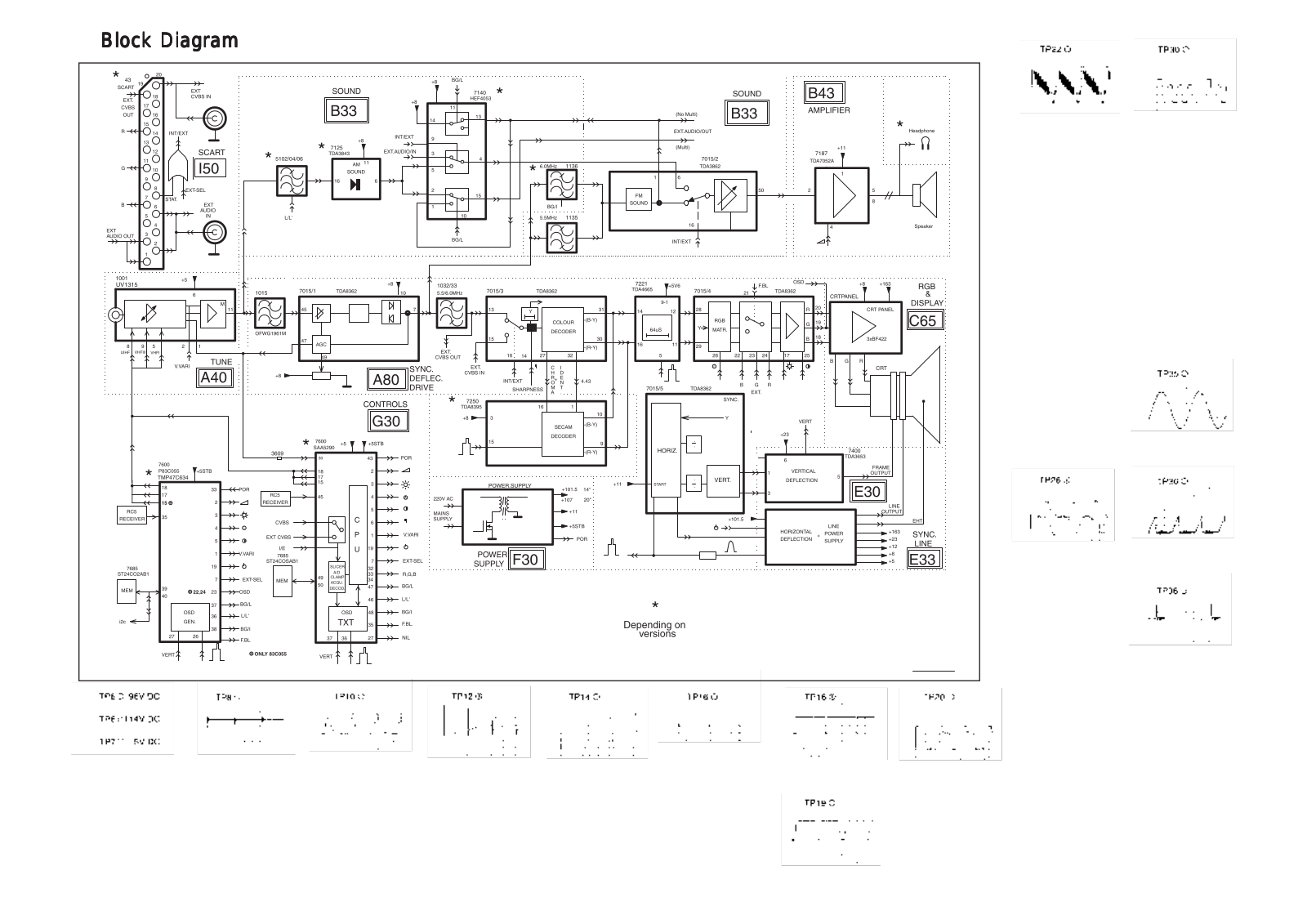 ROADSTAR ESQ-9167 Schematic