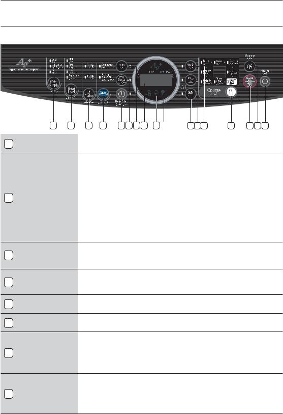 Samsung WA98UP, WA80UA, WA95UA, WA95UP User Manual