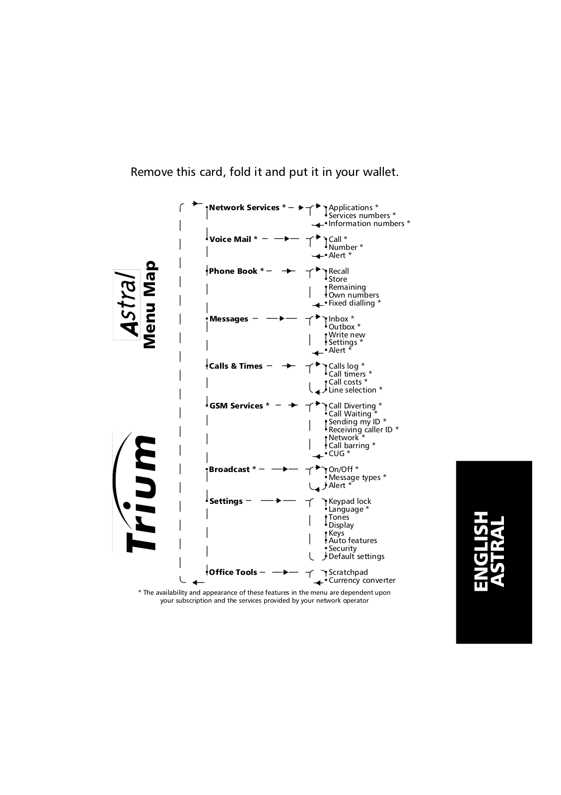 Mitsubishi TRIUM ASTRAL User Manual