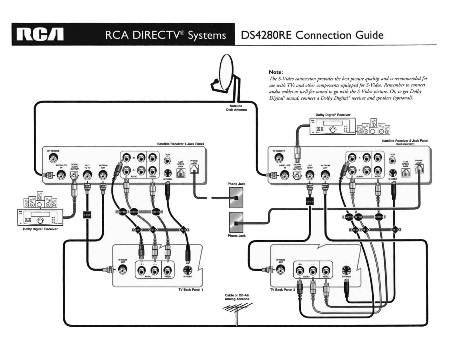 RCA ds4280re User Manual