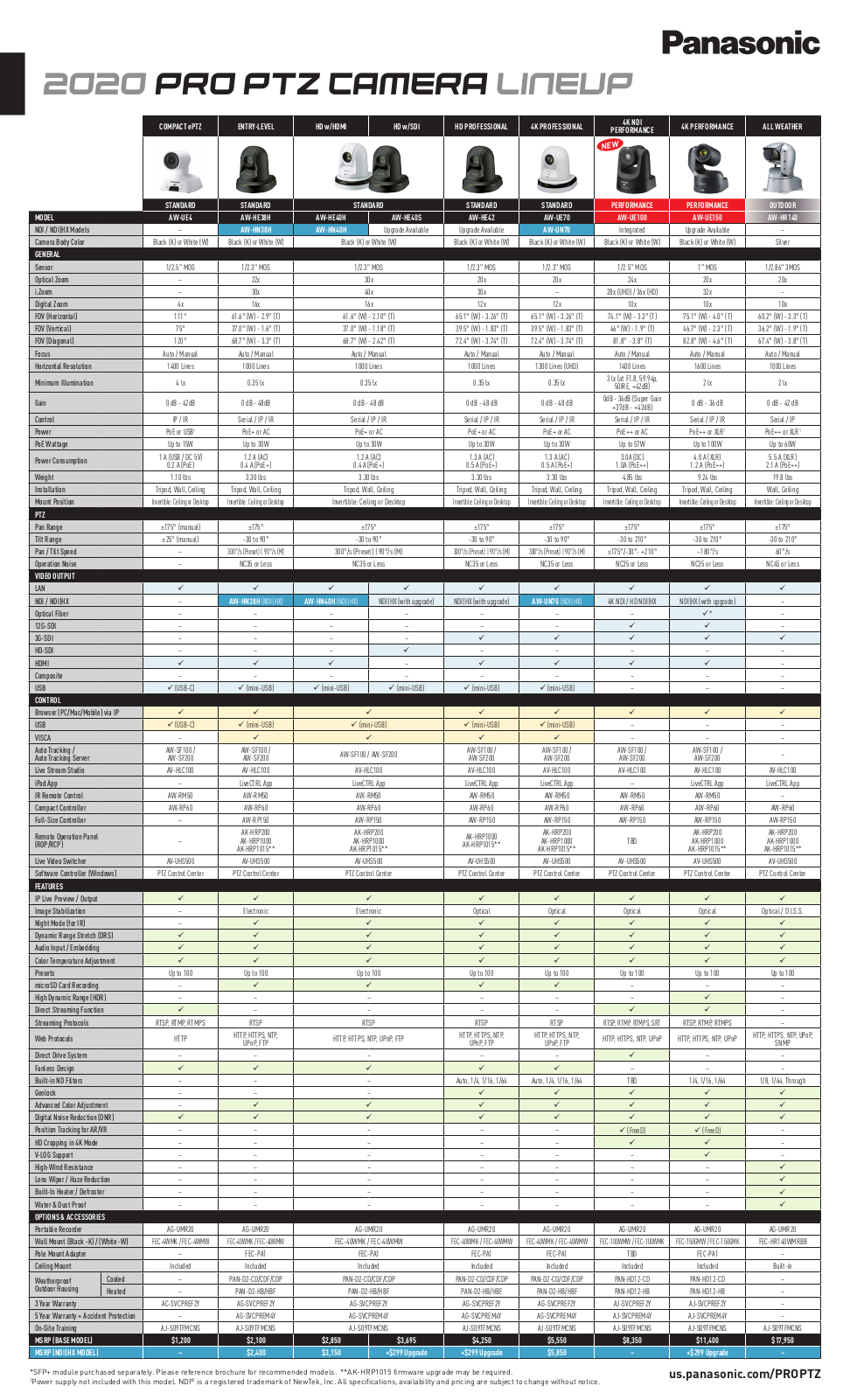 Panasonic AW-UE150 User Manual