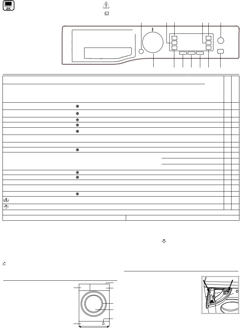 BAUKNECHT WATK Sense 97D6 N EU Daily Reference Guide