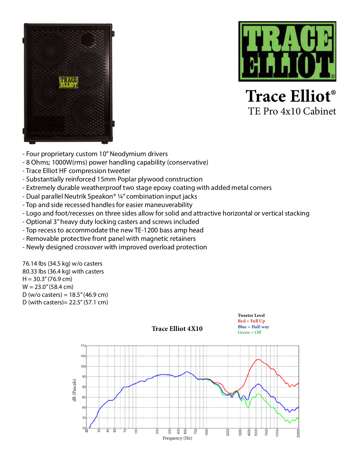 Peavey Trace Pro 410 User guide - ManualMachine.com