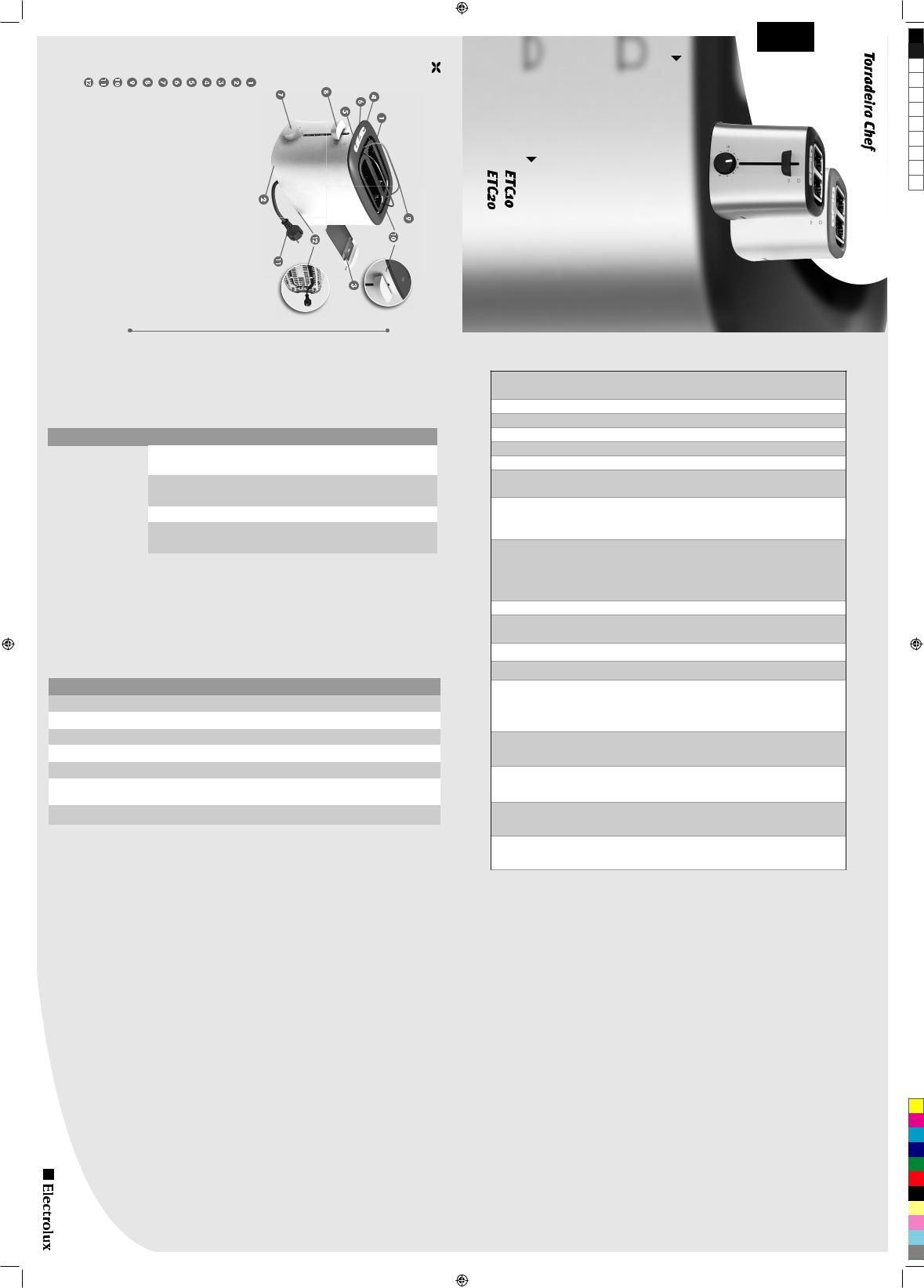 AEG ETC20 User Manual