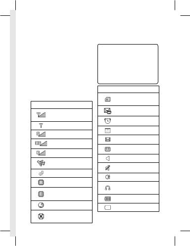 LG GU280 User guide