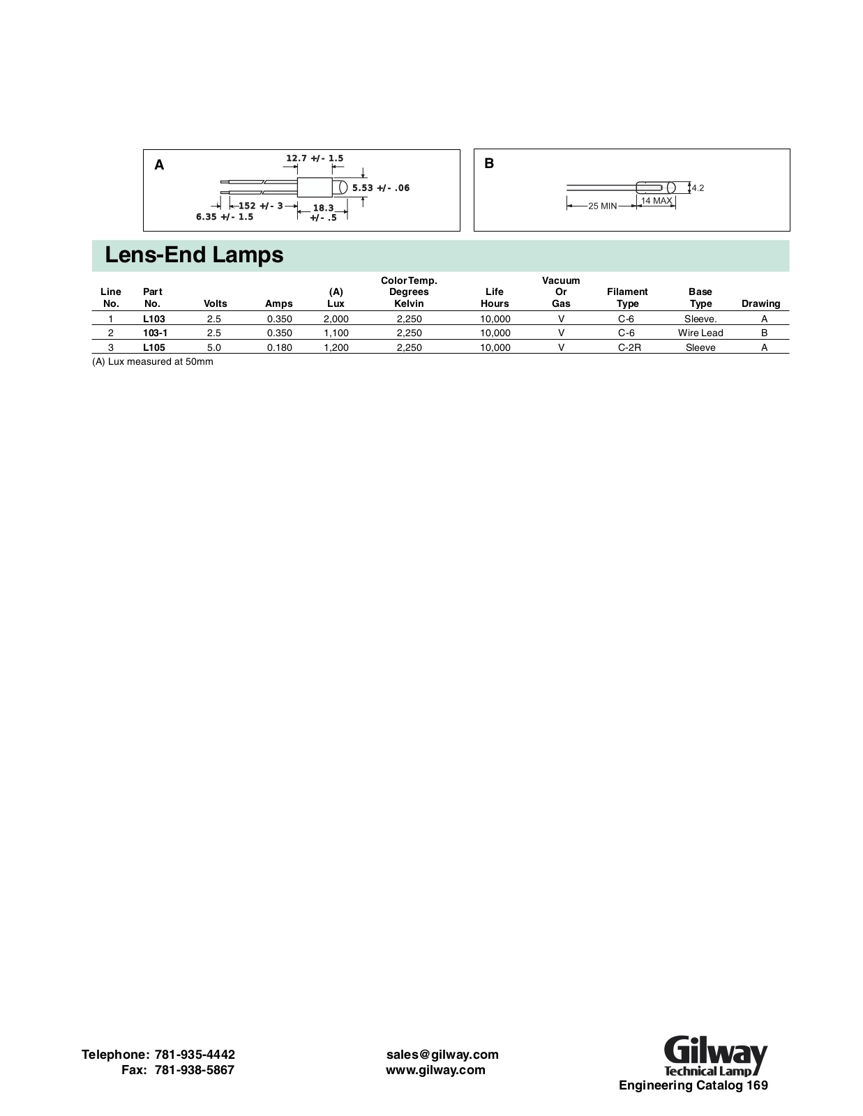 Datasheet L103, L105 Datasheet (Gilway) - ManualMachine.com