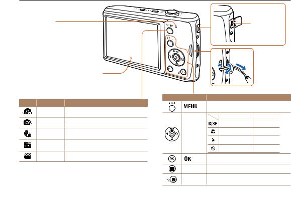 Samsung PL90, PL91 User Manual