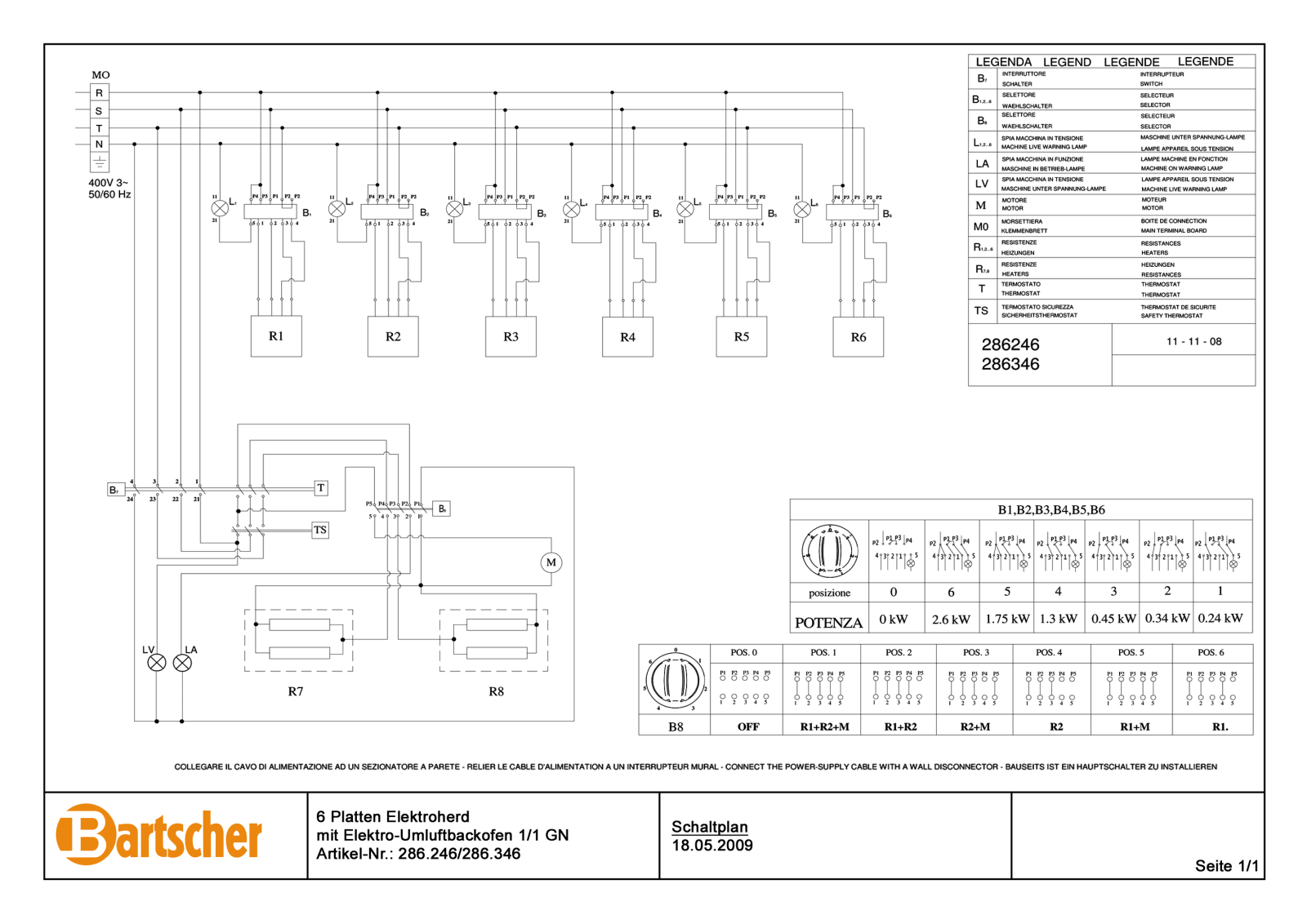 Bartscher 286246 CONTROL PLAN