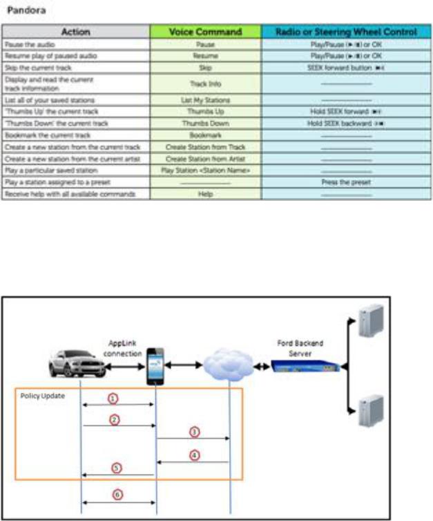 Panasonic of North America FA 170 BCARHS User Manual