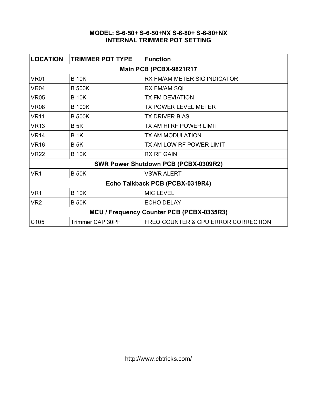 magnum S6, S6NX User Manual