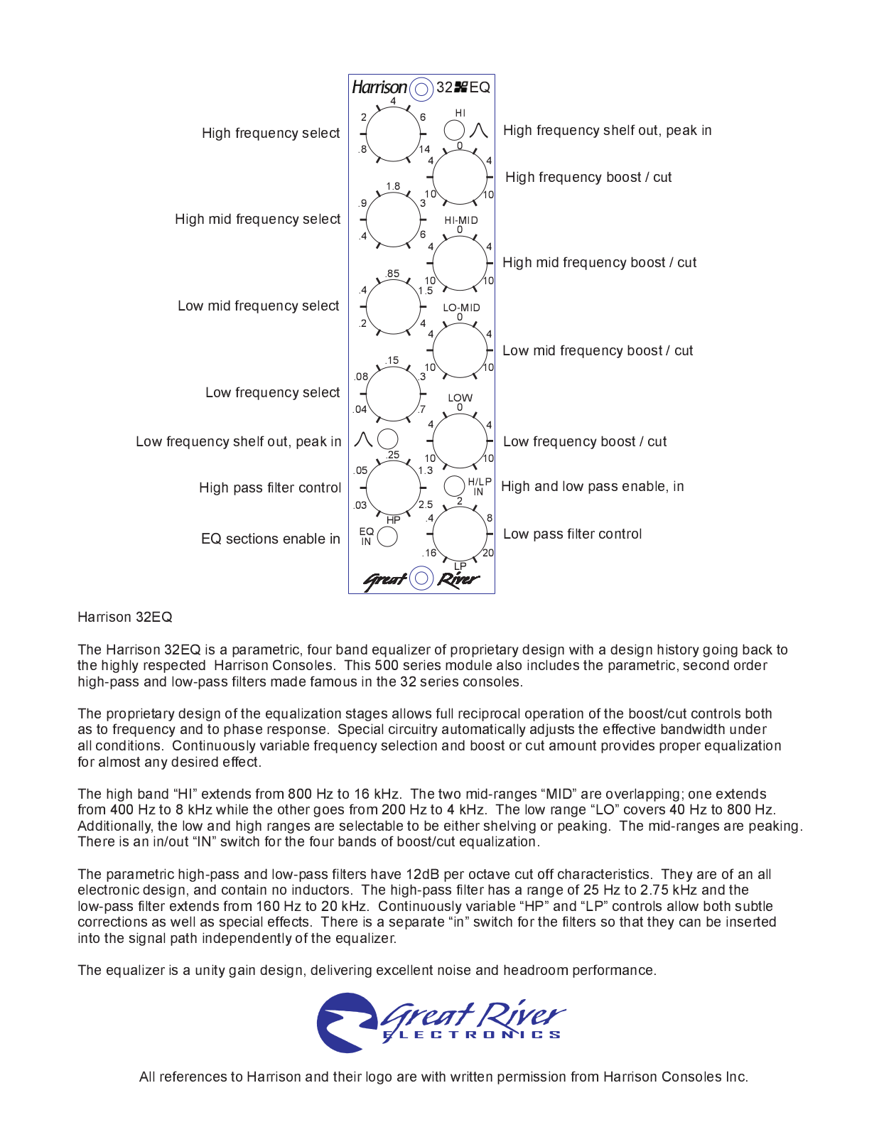 Great River Electronics 32EQ User Manual