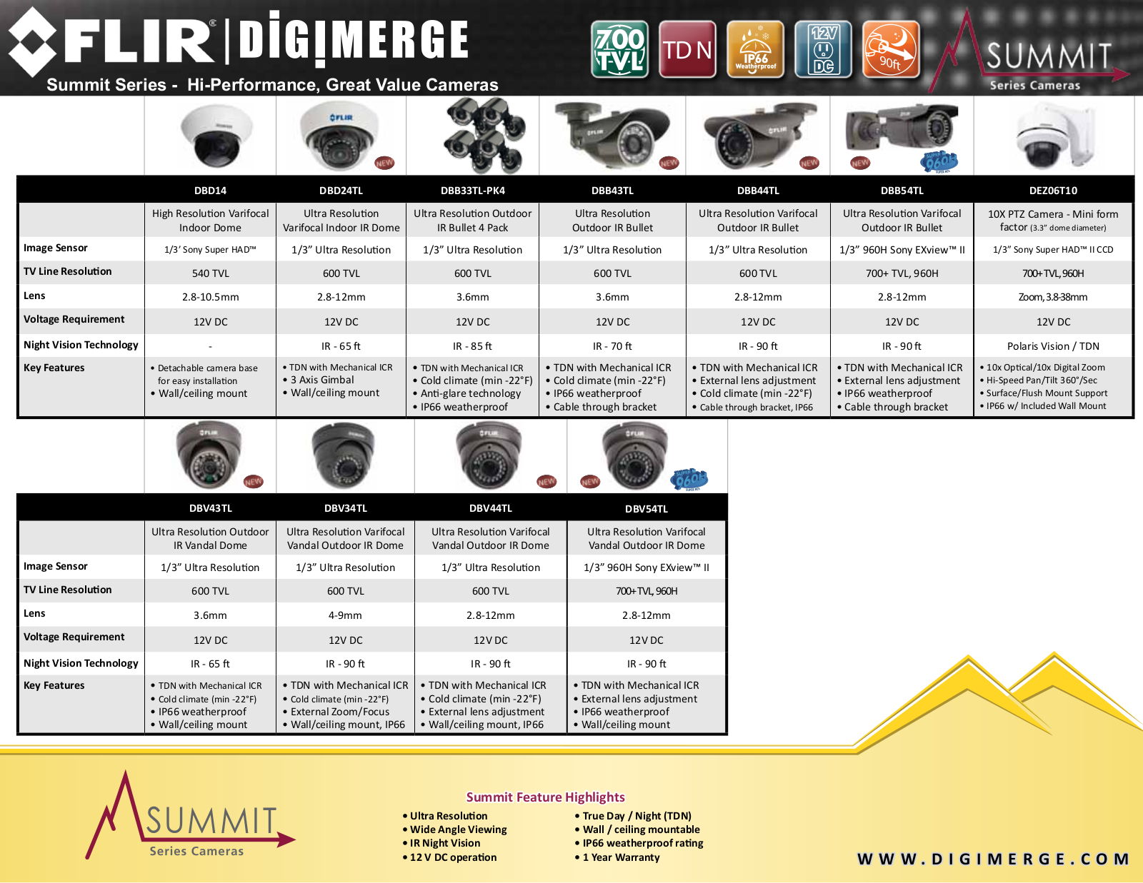 Flir DBB54TL Specsheet