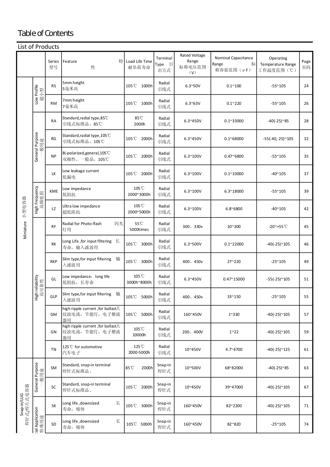 Datasheet Nicon Series Table Datasheet - ManualMachine.com