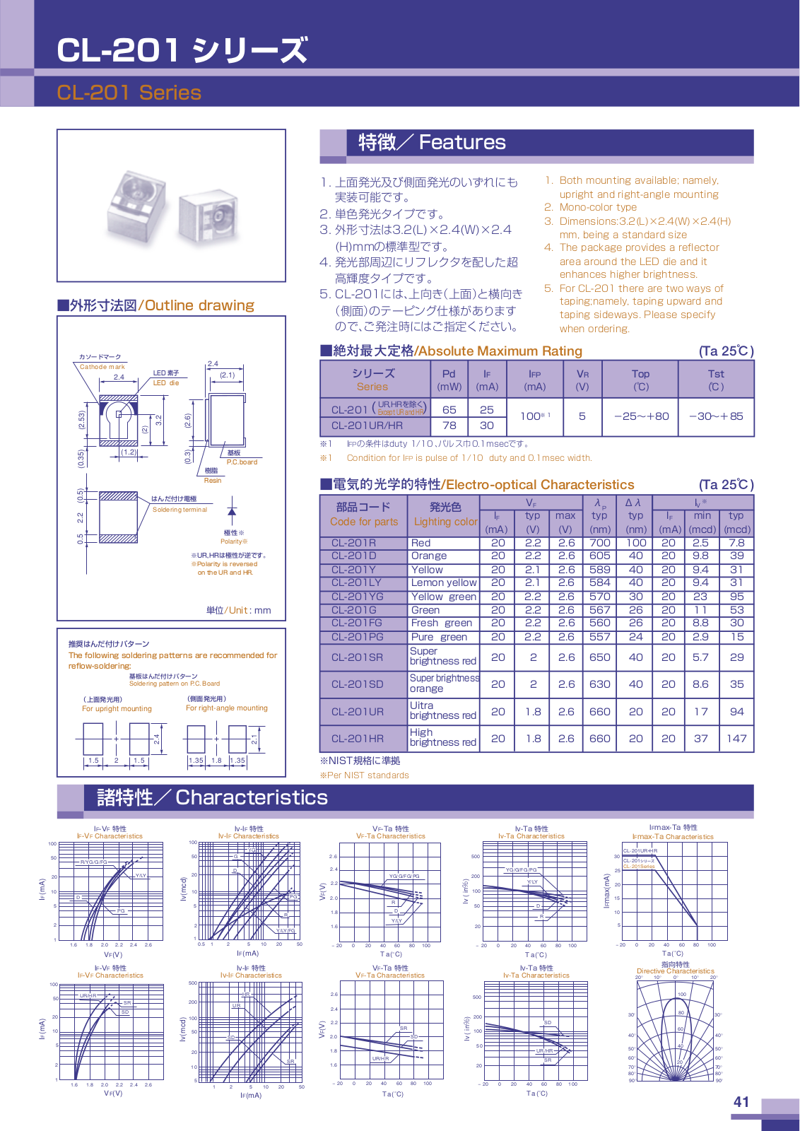 CITZN CL-201SD, CL-201R, CL-201UR, CL-201YG, CL-201Y Datasheet