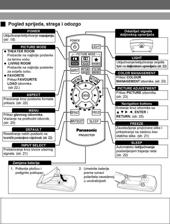 Panasonic PT-AX100E User Manual