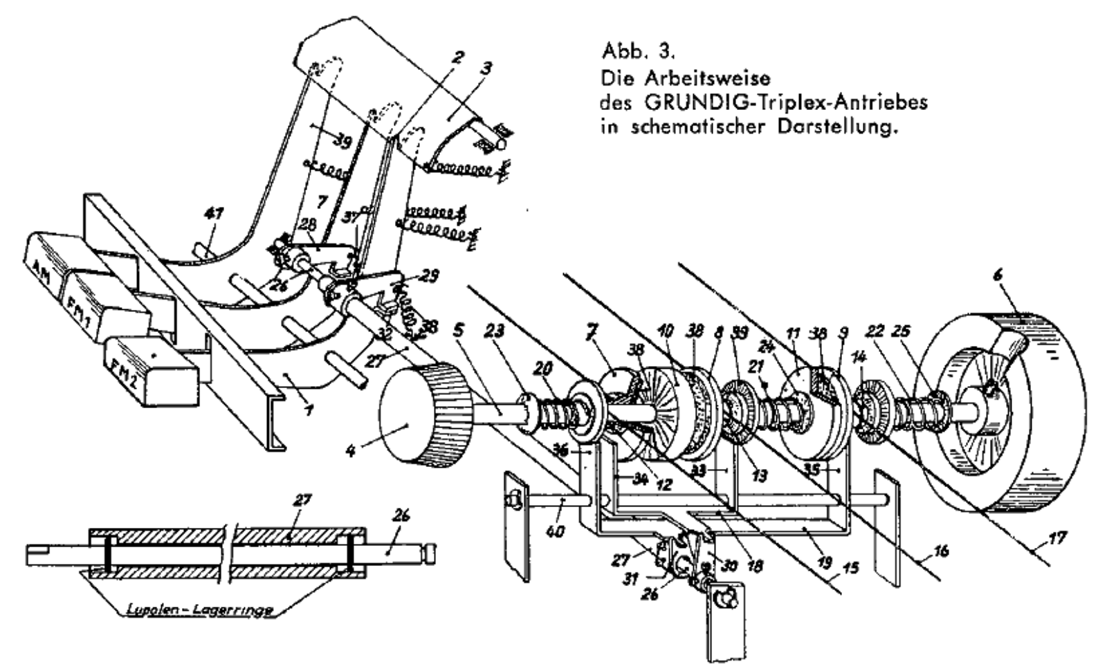 Grundig 4055-W-3-D Service Manual