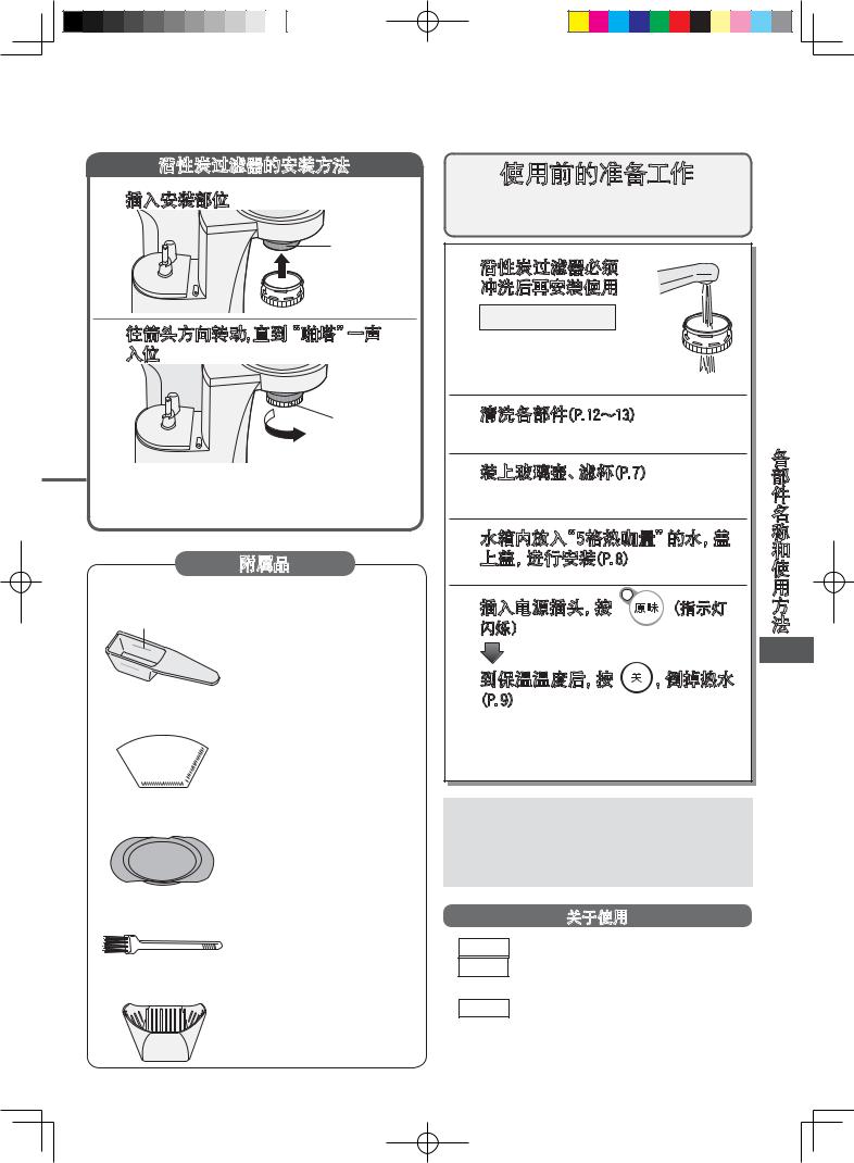 Panasonic NC-PS35 User Manual