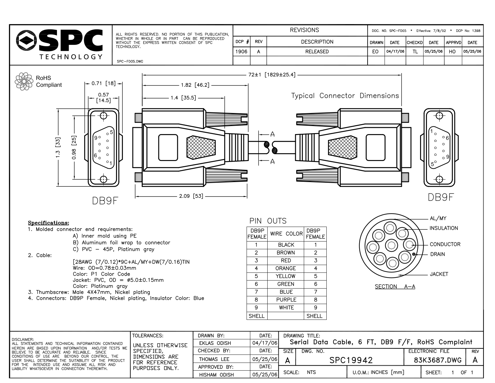 Datasheet SPC19942 Datasheet (SPC TECHNOLOGY) - ManualMachine.com
