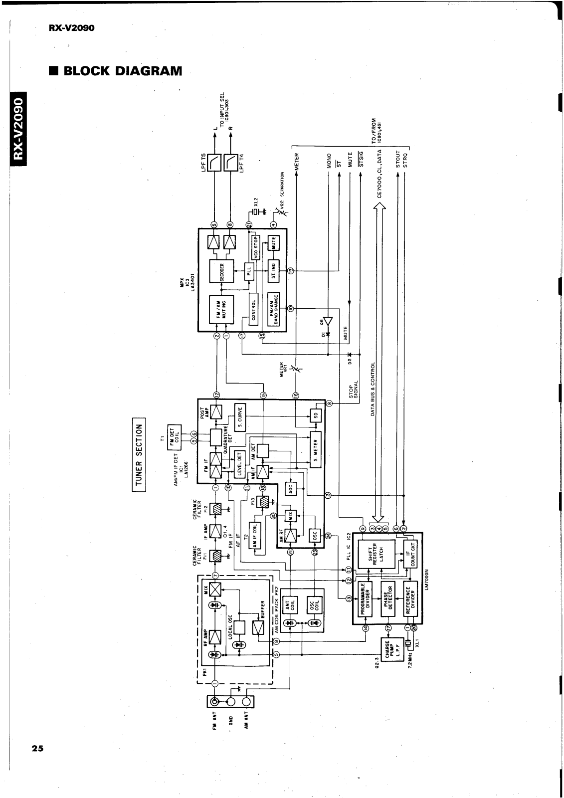 Yamaha RXV-2090 Schematic