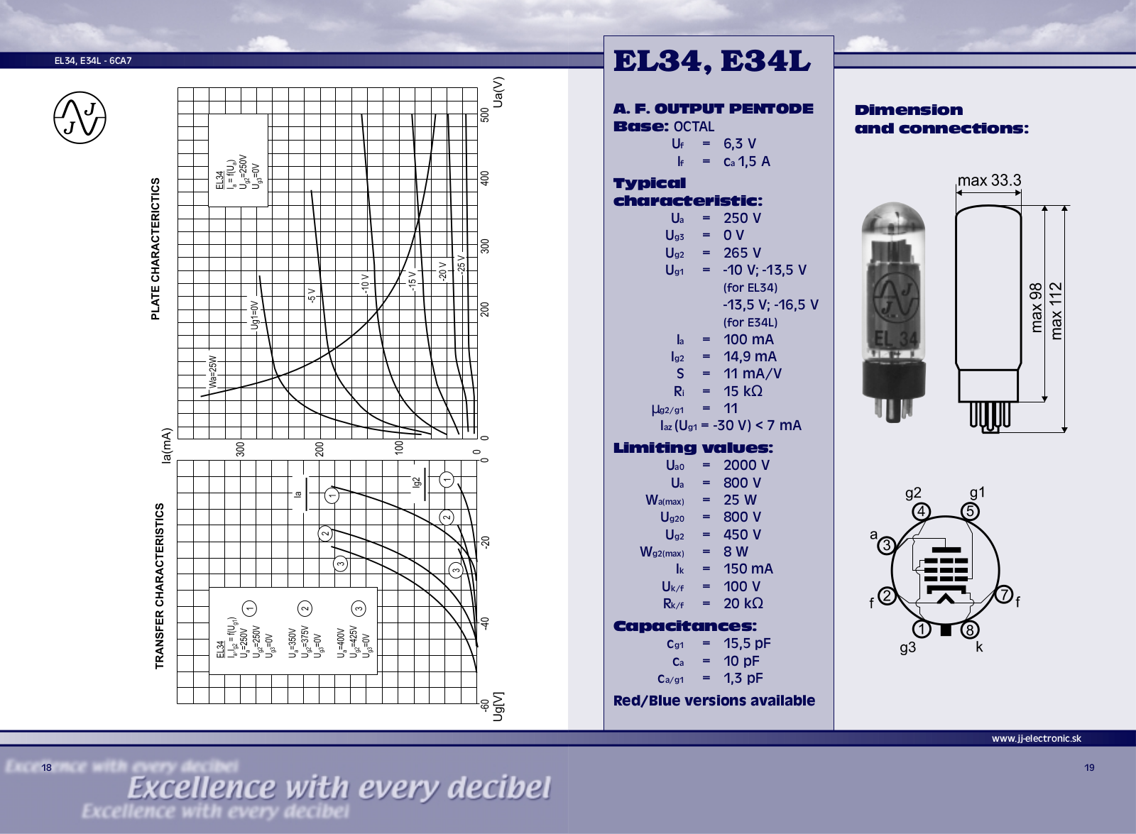 Philips el34 DATASHEETS