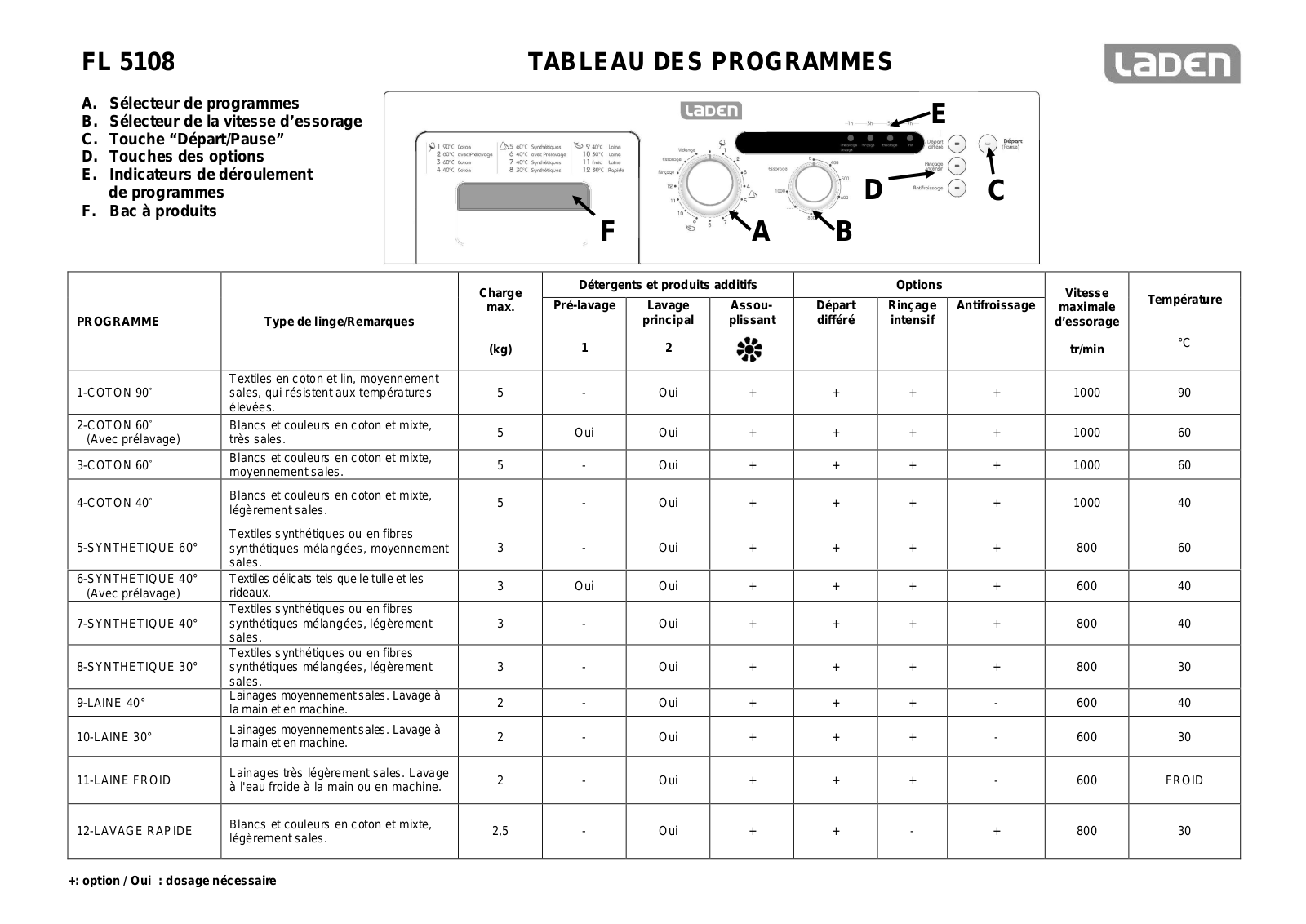 LADEN FL5108 User Manual