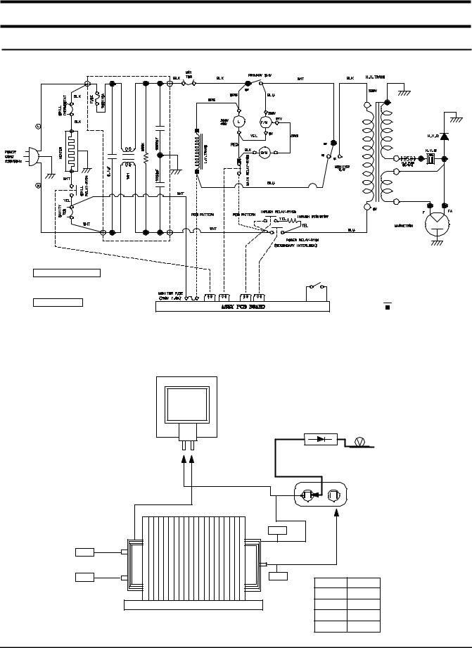 SAMSUNG CE2877NR Schematic Diagram
