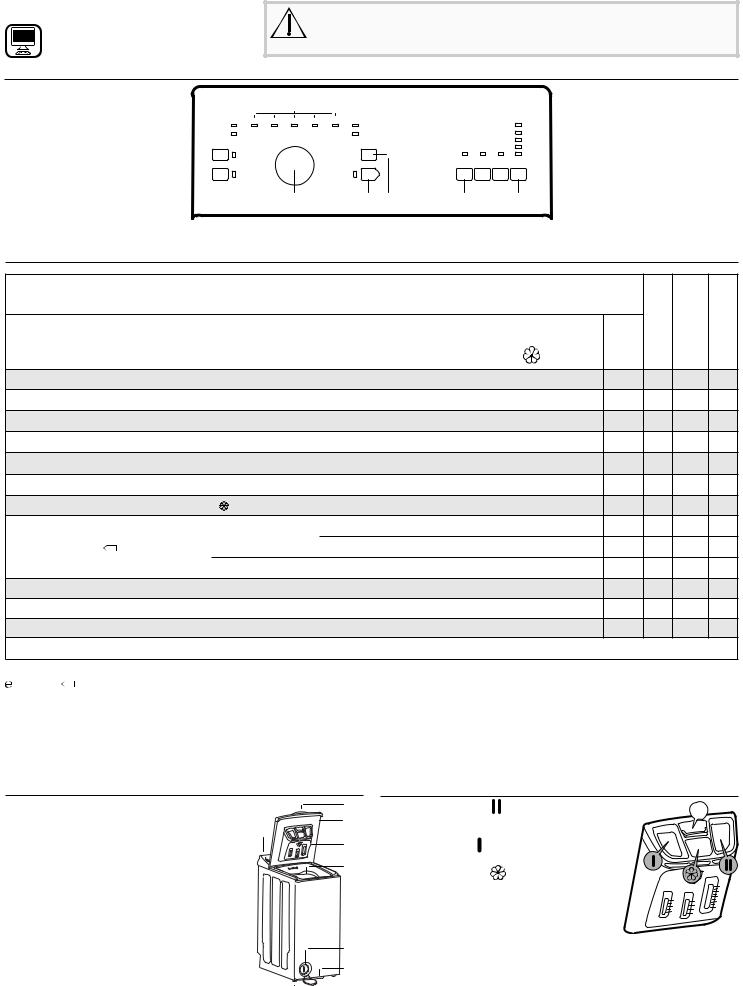 BAUKNECHT WAT Eco 5510 Daily Reference Guide