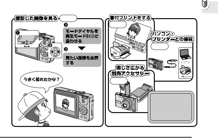 Panasonic LUMIX DMC-FX7, LUMIX DMC-FX2 User Manual