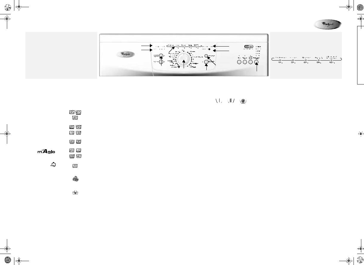 Whirlpool AWO/D 46110 PROGRAM TABLE